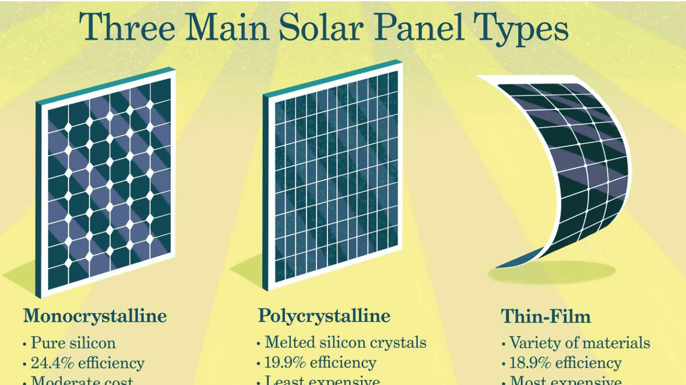 The Environmental Impact of Solar Energy: A Closer Look fm