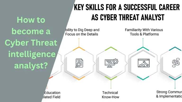 How to become a Cyber Threat intelligence analyst?