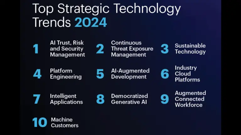 Top 10 Strategic Technology Trends for 2024