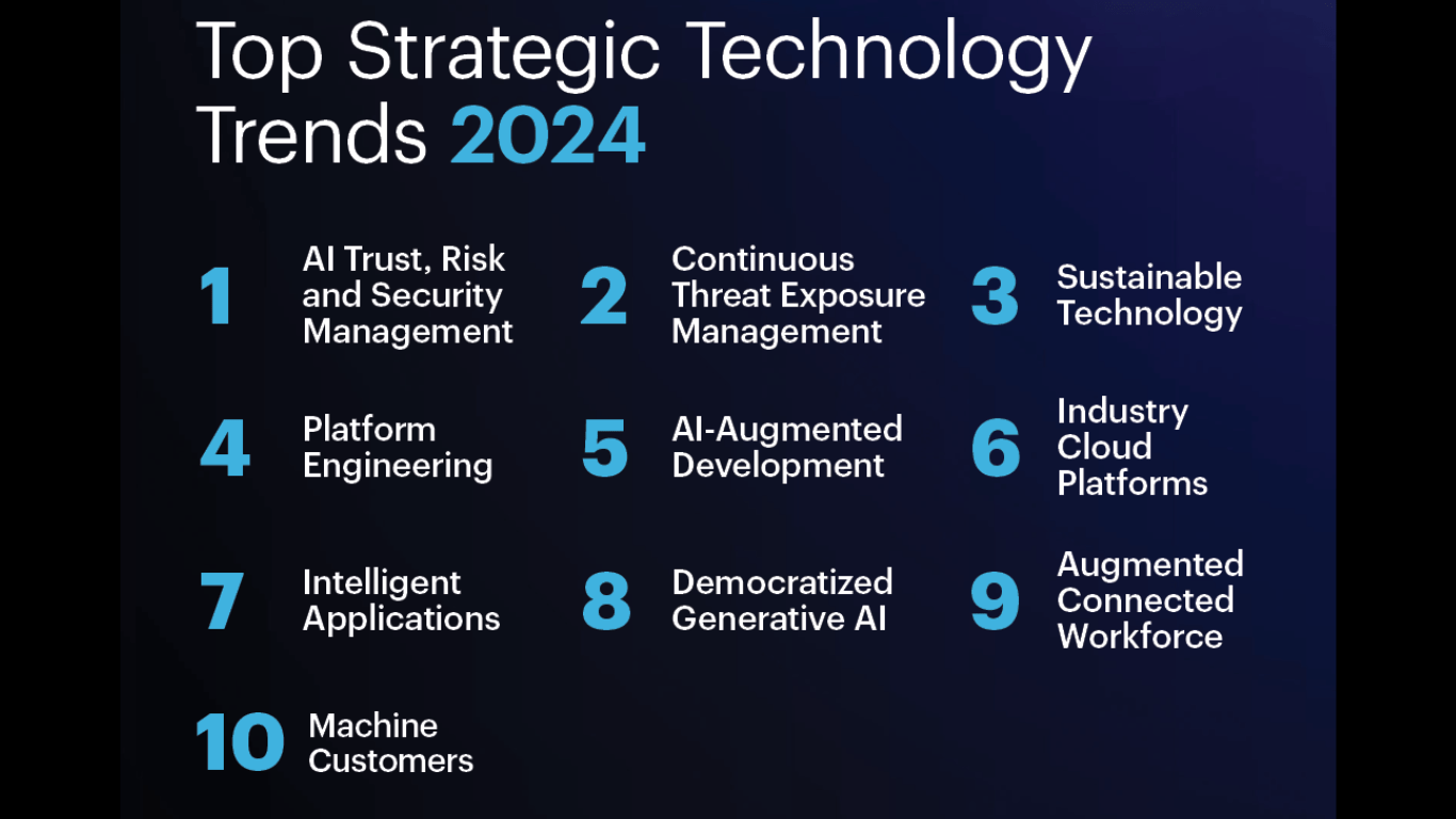 Top 10 Strategic Technology Trends for 2024