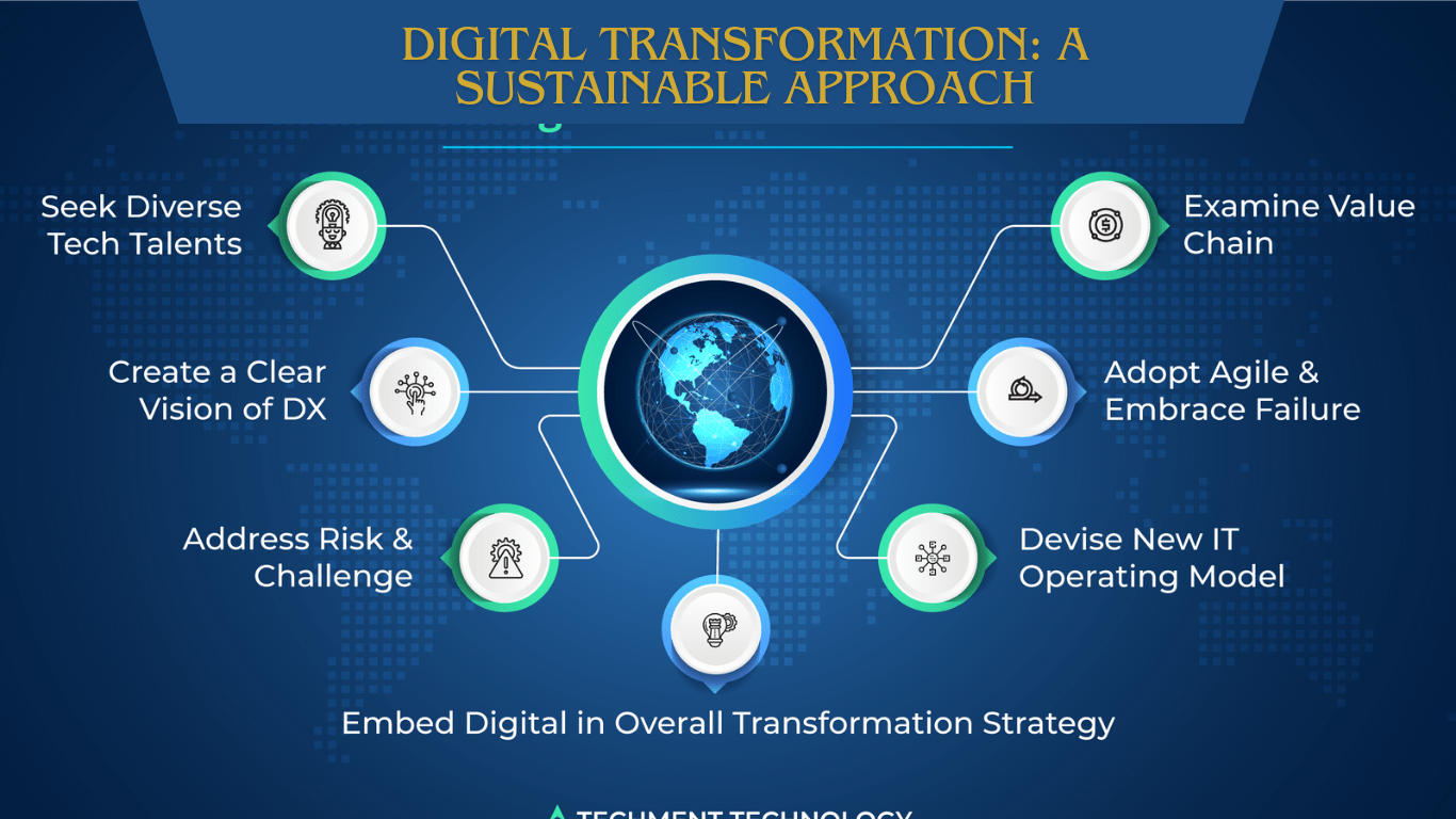 Digital Transformation: A Sustainable Approach